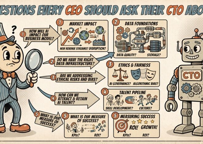 5 Questions Every CEO Should Ask Their CTO About AI